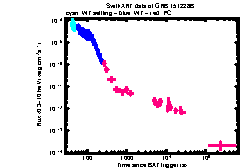 XRT Light curve of GRB 151228B