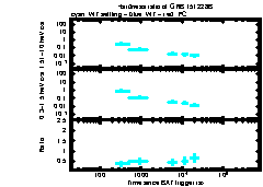 XRT Light curve of GRB 151228B