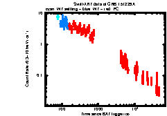 Image of the light curve