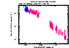 XRT Light curve of GRB 151229A