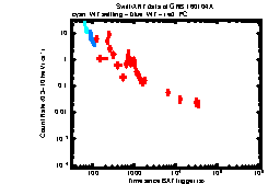 XRT Light curve of GRB 160104A