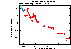 XRT Light curve of GRB 160104A