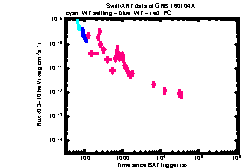 XRT Light curve of GRB 160104A