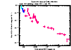 XRT Light curve of GRB 160104A