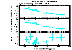 XRT Light curve of GRB 160104A