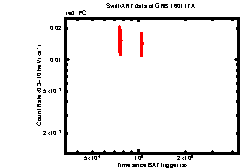 XRT Light curve of GRB 160117A