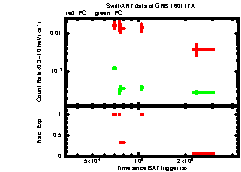 XRT Light curve of GRB 160117A