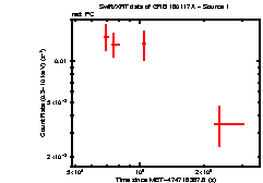 Image of the light curve