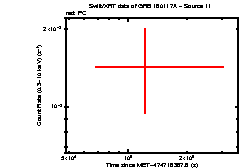 Image of the light curve
