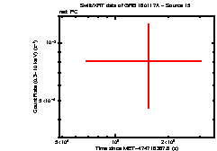 Image of the light curve