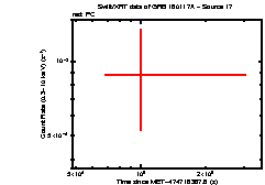 Image of the light curve