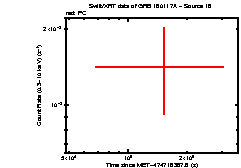 Image of the light curve