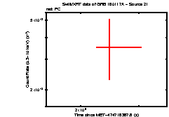 Image of the light curve