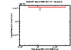 Image of the light curve