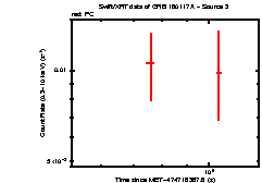 Image of the light curve
