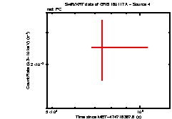 Image of the light curve