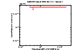 Image of the light curve