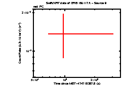 Image of the light curve