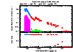 XRT Light curve of GRB 160117B