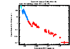 XRT Light curve of GRB 160117B