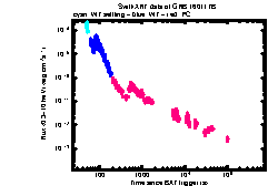 XRT Light curve of GRB 160117B