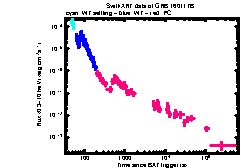 XRT Light curve of GRB 160117B