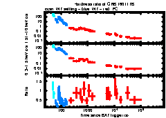 XRT Light curve of GRB 160117B