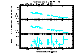 XRT Light curve of GRB 160117B