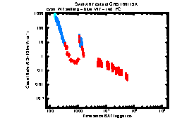 XRT Light curve of GRB 160119A