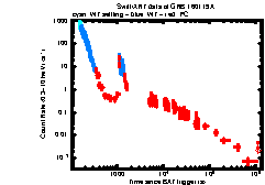 XRT Light curve of GRB 160119A