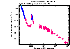 XRT Light curve of GRB 160119A