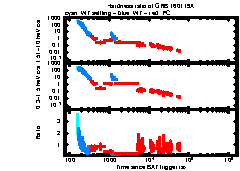 XRT Light curve of GRB 160119A