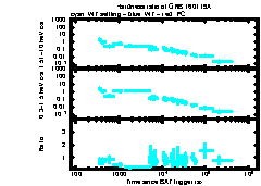 XRT Light curve of GRB 160119A