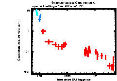 XRT Light curve of GRB 160121A