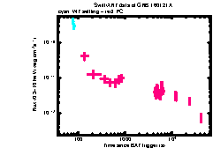 XRT Light curve of GRB 160121A