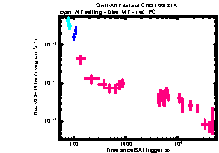 XRT Light curve of GRB 160121A