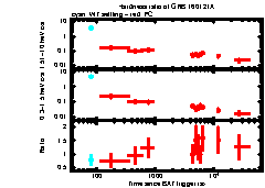 XRT Light curve of GRB 160121A