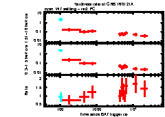 XRT Light curve of GRB 160121A