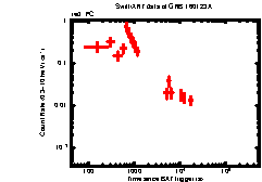 XRT Light curve of GRB 160123A