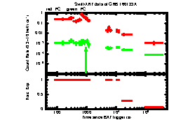 XRT Light curve of GRB 160123A