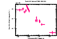 XRT Light curve of GRB 160123A