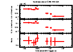 XRT Light curve of GRB 160123A