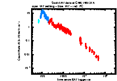 XRT Light curve of GRB 160127A