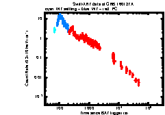 Image of the light curve