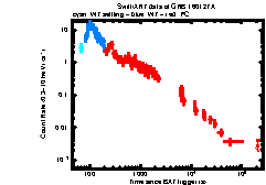 XRT Light curve of GRB 160127A