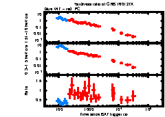 XRT Light curve of GRB 160127A