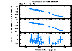 XRT Light curve of GRB 160127A