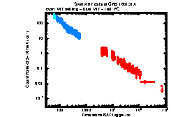 XRT Light curve of GRB 160131A