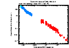 XRT Light curve of GRB 160131A