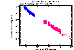 XRT Light curve of GRB 160131A